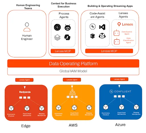 Applications configuration with JSON Schemas