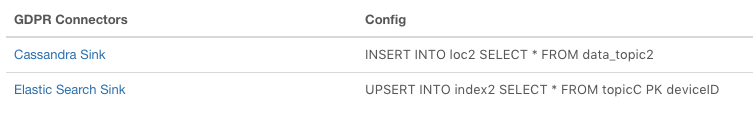 gdpr kafka connectors