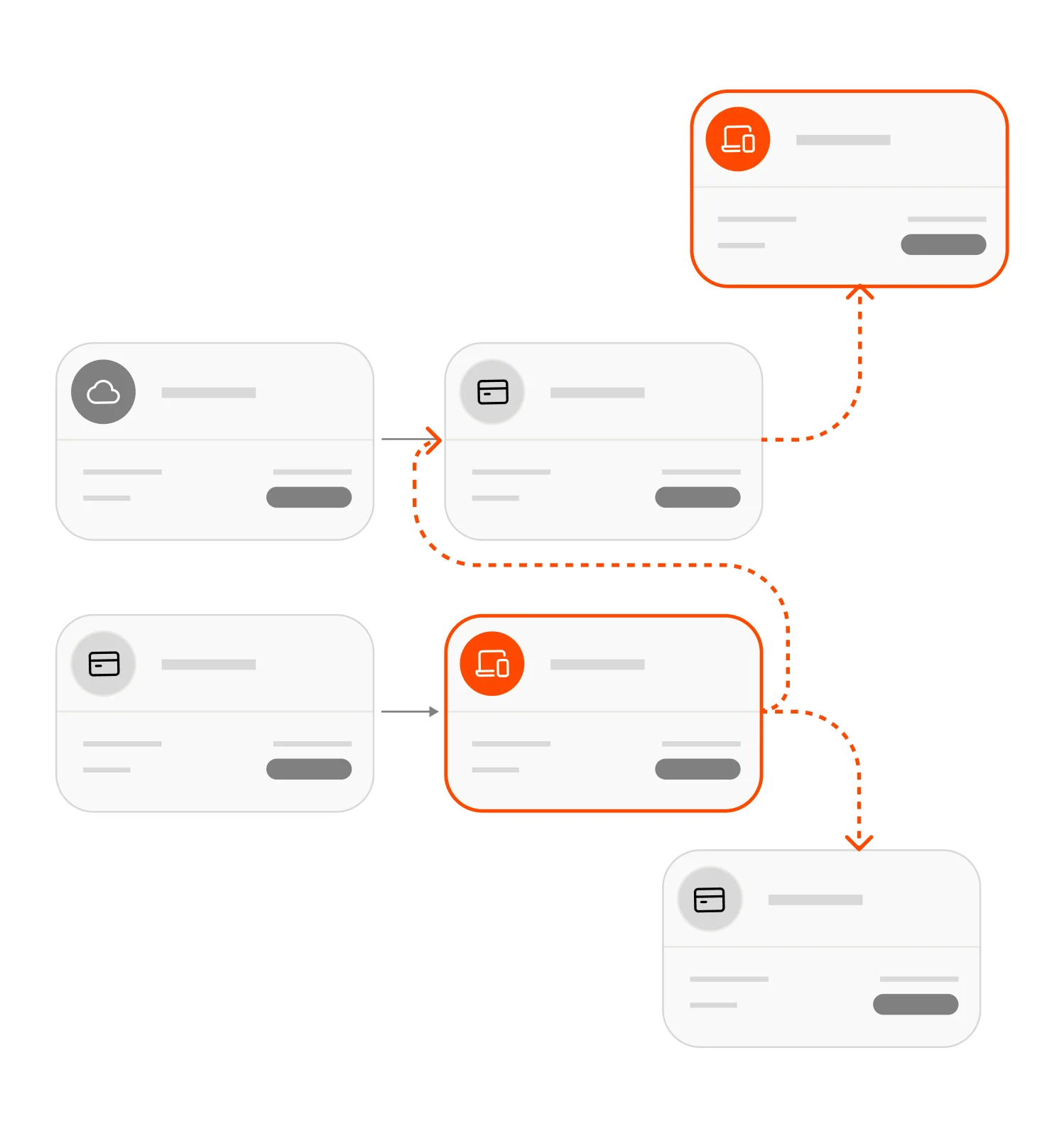 Visualize your data landscape