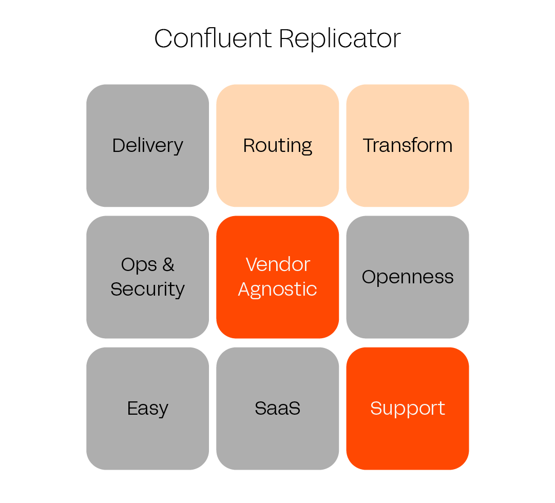Confluent Replicator Matrix updated 