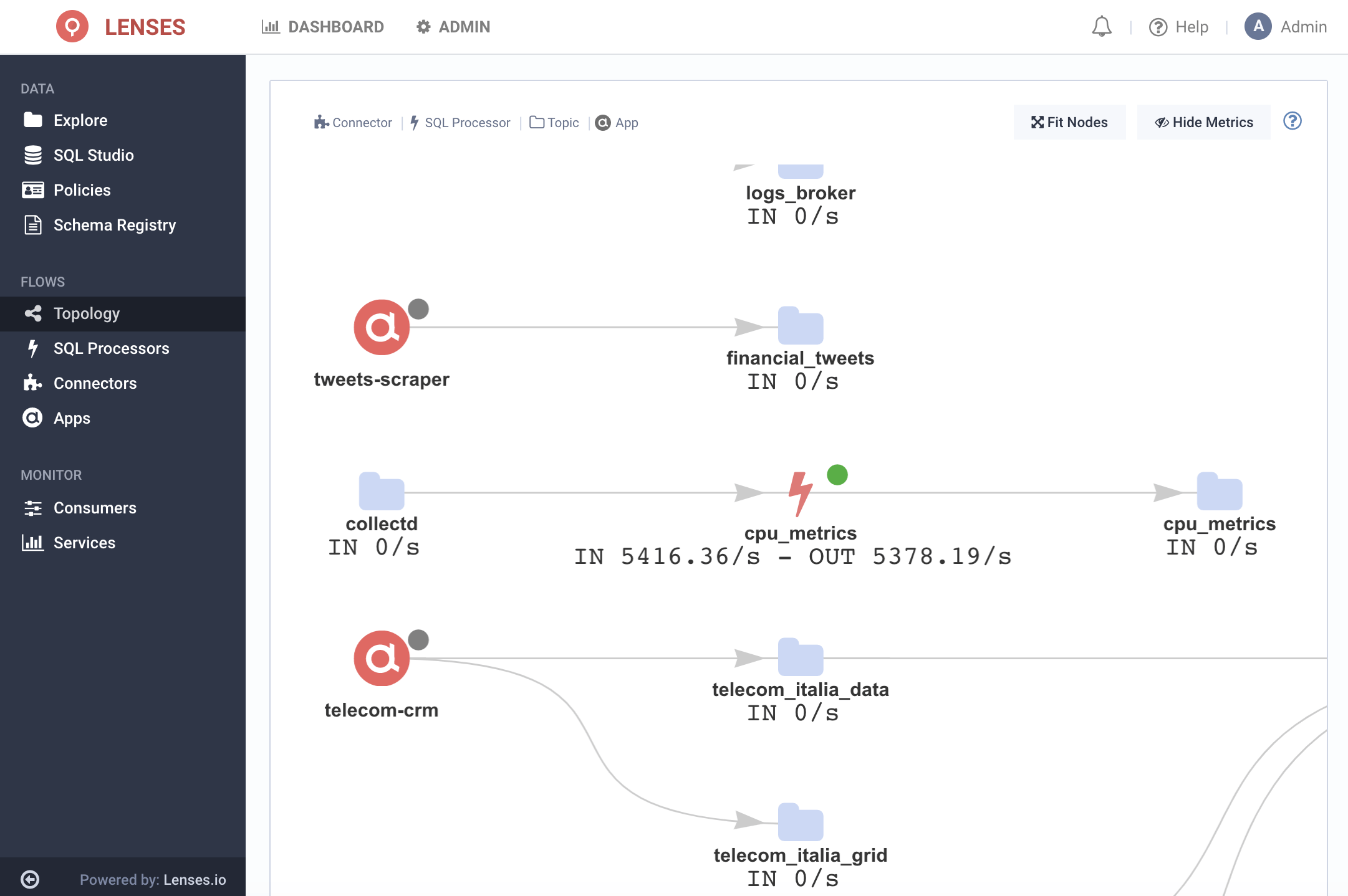 kafka to splunk 4