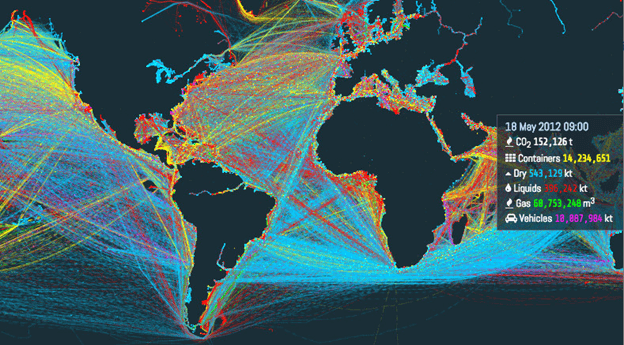 Shipping routes