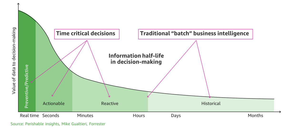 decisionmaking