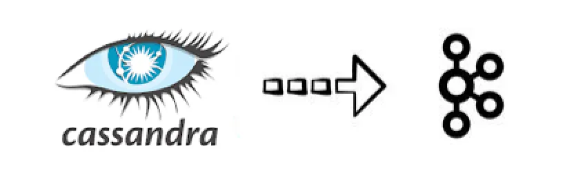 Cassandra to Kafka - Tuning the Kafka Connector