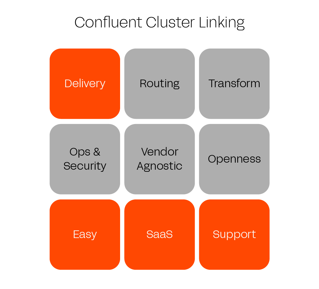 Confluent Cluster Linking Updated