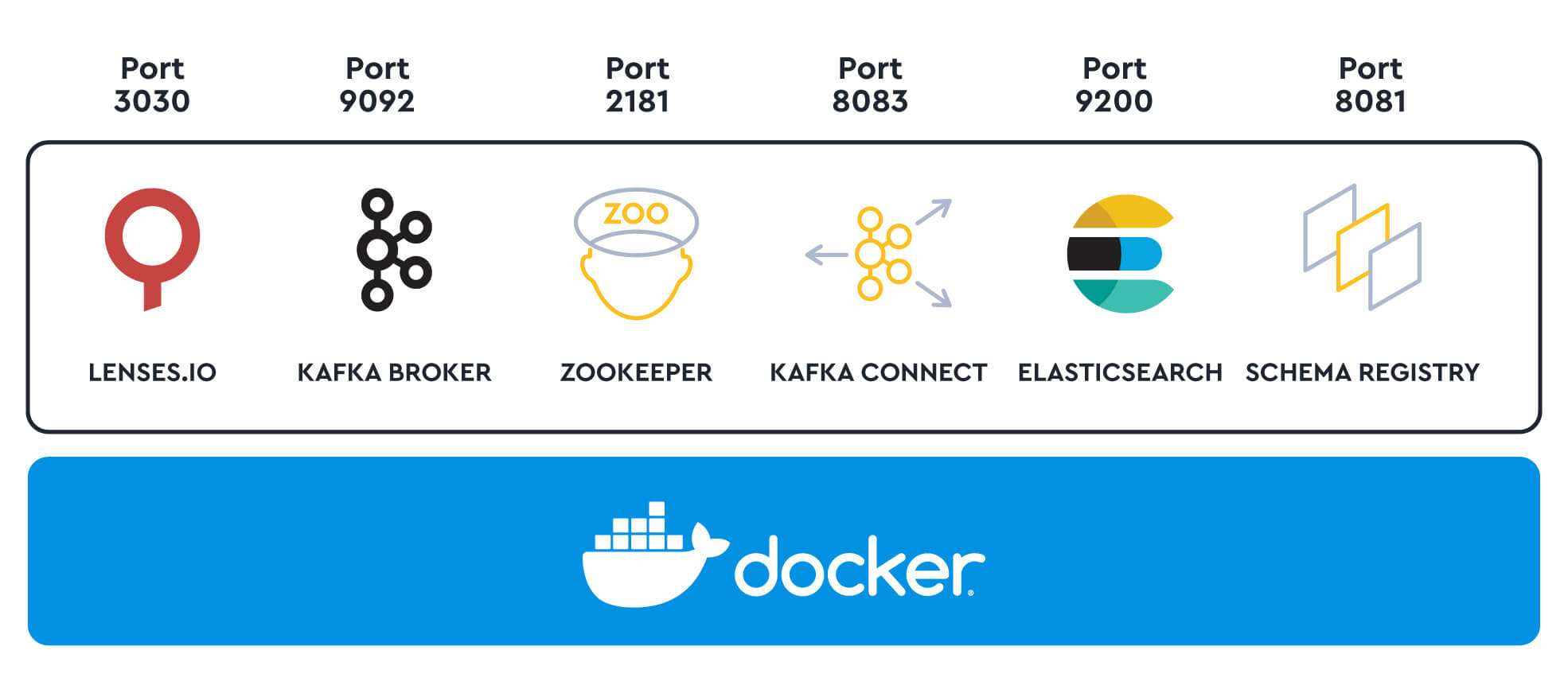 Lenses Apache Kafka Docker