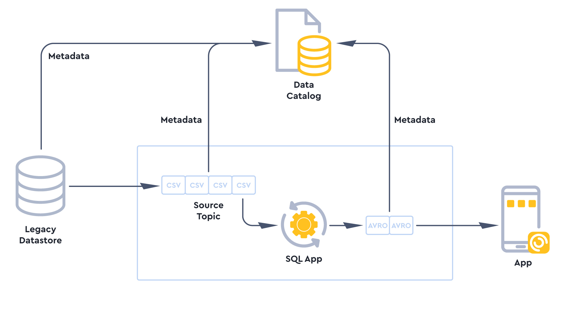 SQL-to-power-your-apps 01