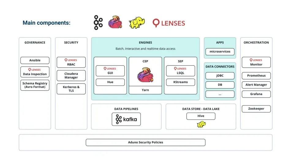 viseca Kafka governance architecture 