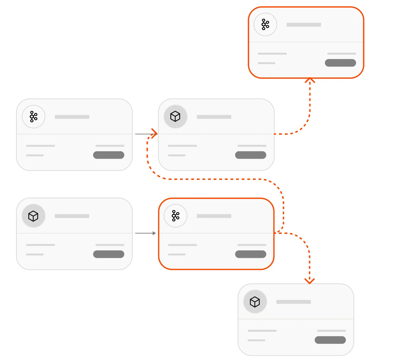 Visualize and plan your migration
