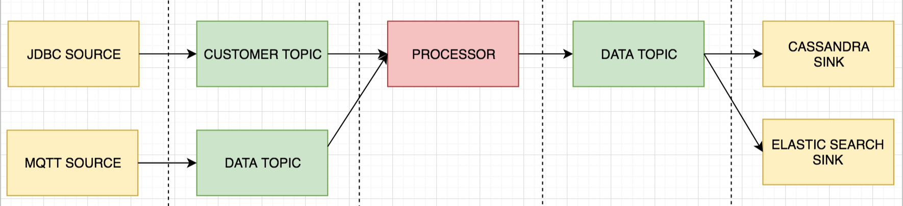 streaming topology