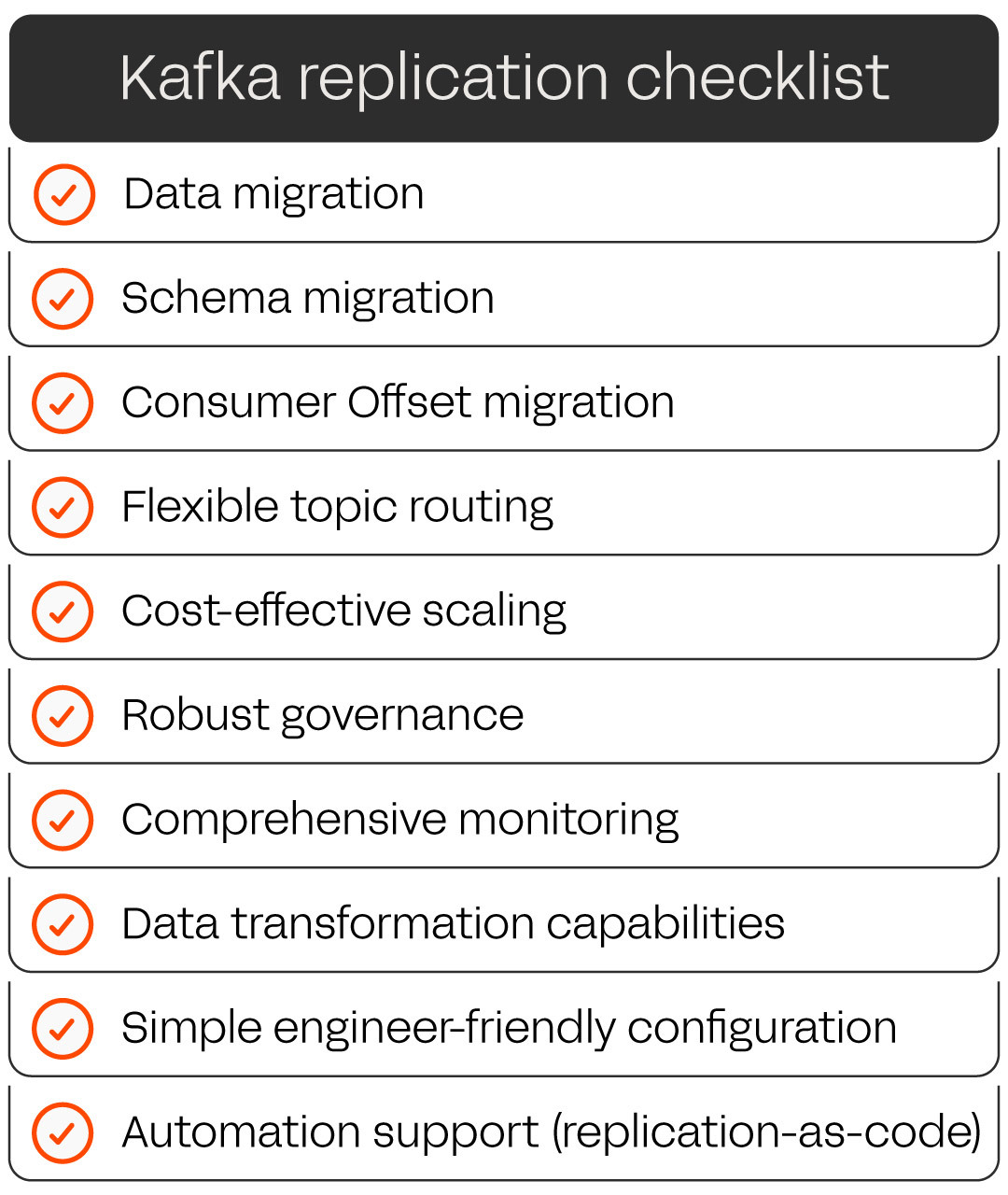 Apache Kafka replication checklist