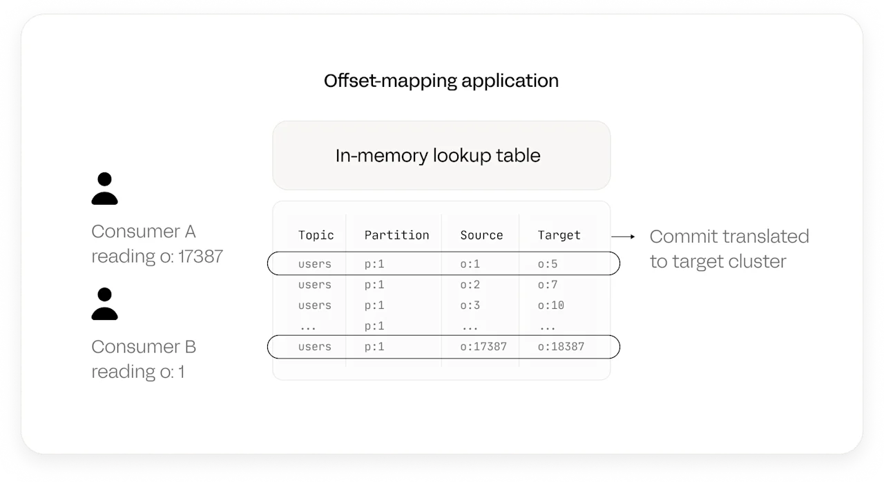 Kafka Replication in K2K Older mappings applications