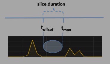 cassandra kafka slice duration one