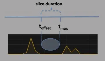 cassandra kafka slice duration one