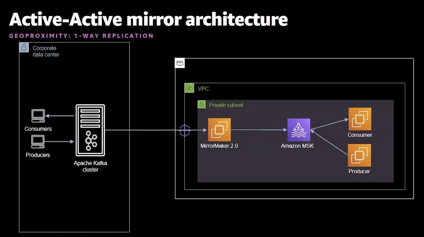 apache kafka mirror maker migration to MSK