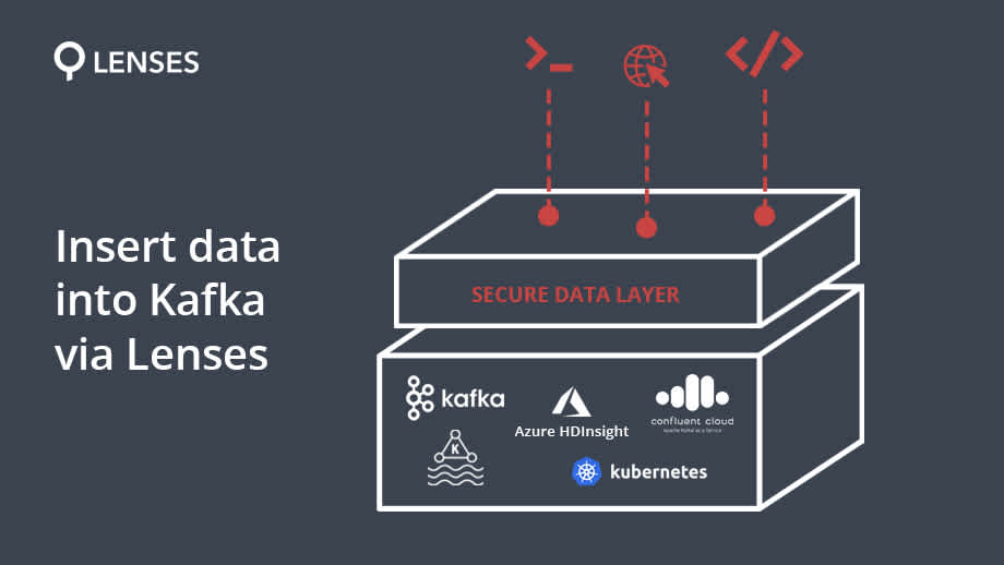 Secure layer to insert data into Apache Kafka