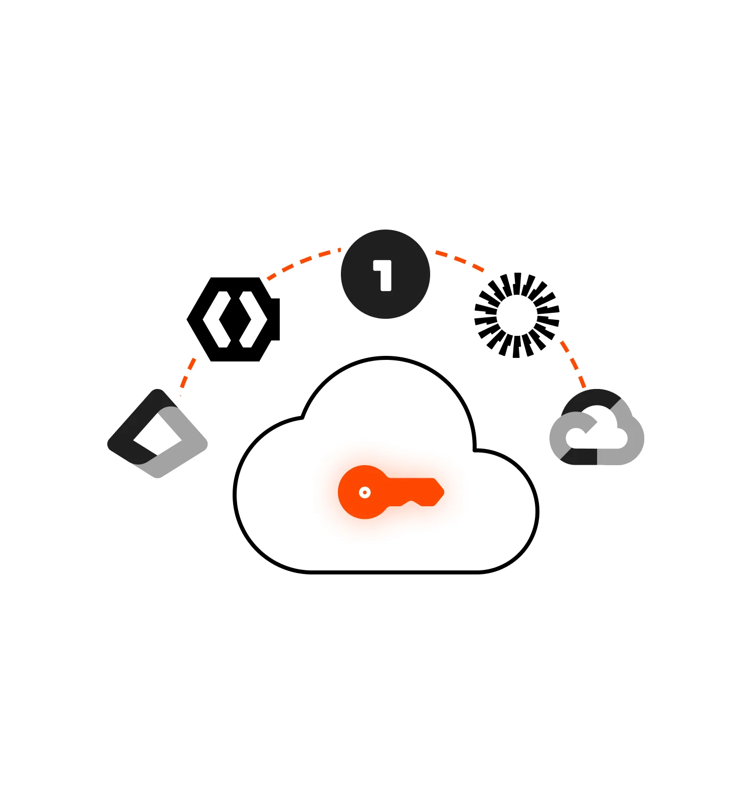 Map Identity to access