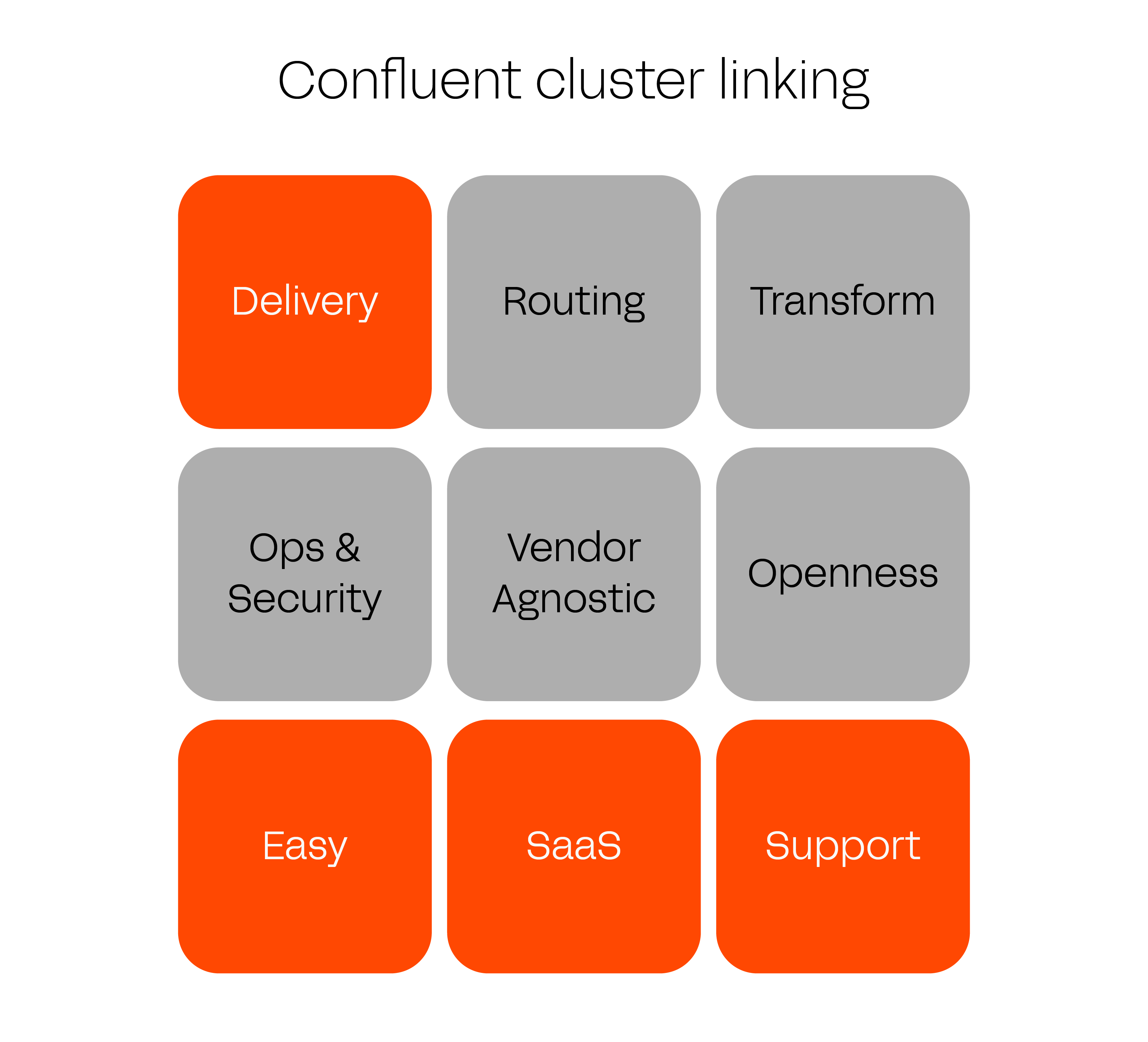 Confluent Cluster Linking Comparison
