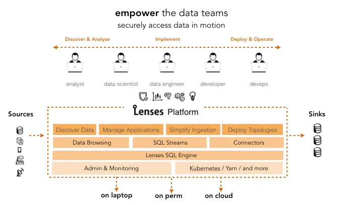 lenses platform