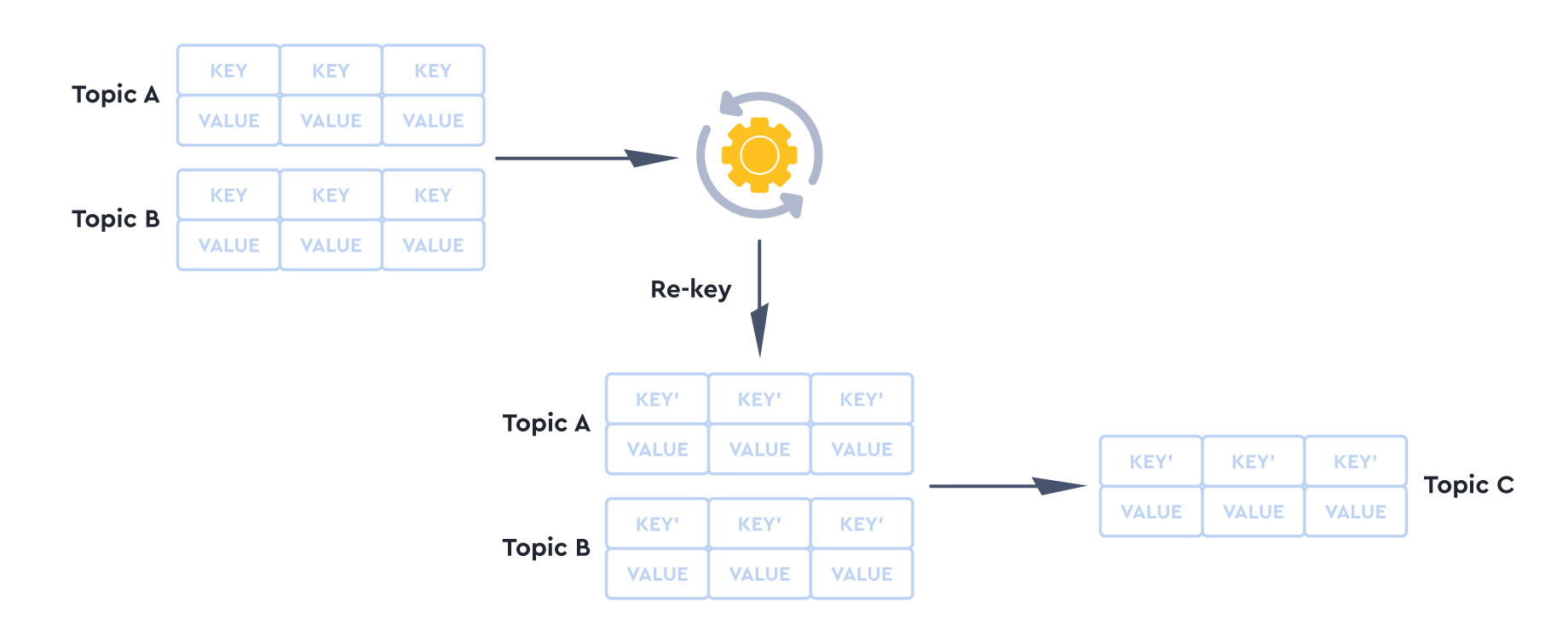 SQL-to-power-your-apps 02