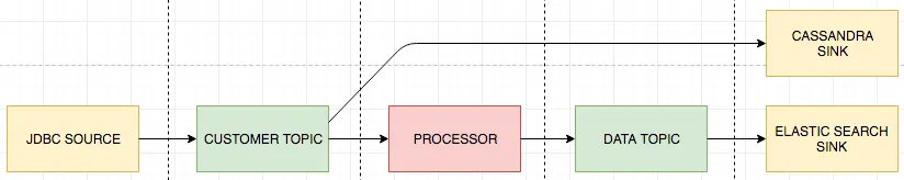 gdpr right to be forgotten kafka