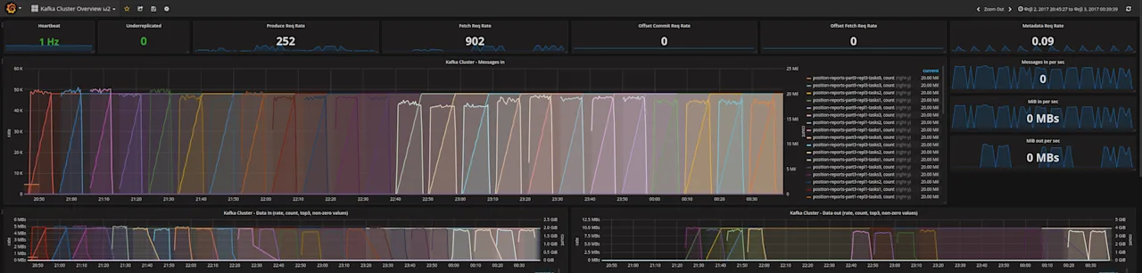 mqtt connect benchmark