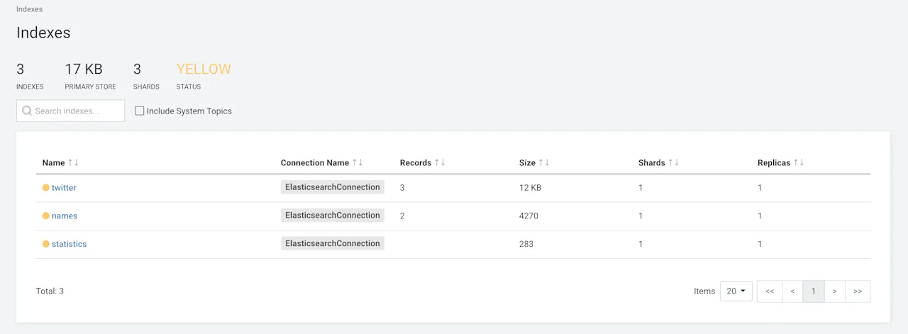 Elasticsearch Indexes
