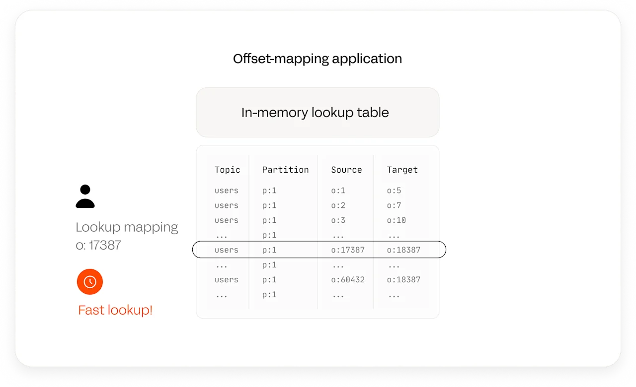 Kafka Replication in K2K Lookup speed