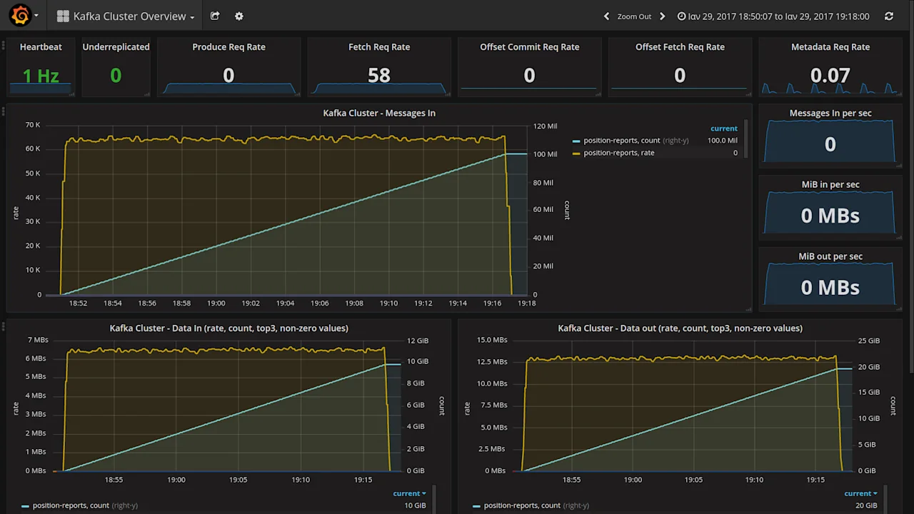 mqtt connect grafana