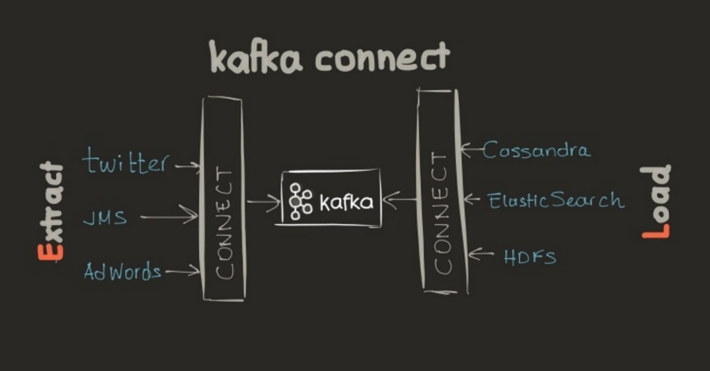 redefine-etl-with-kafka-connect