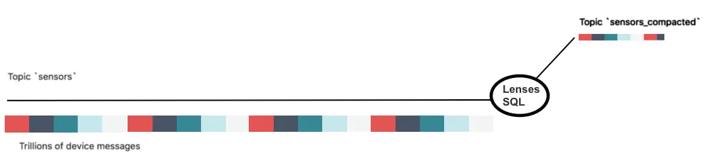 sensors compacted image