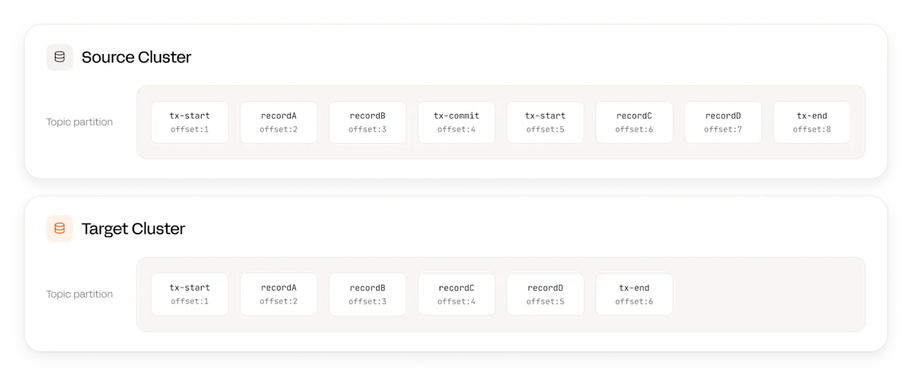 Source Target Cluster Transaction Processing