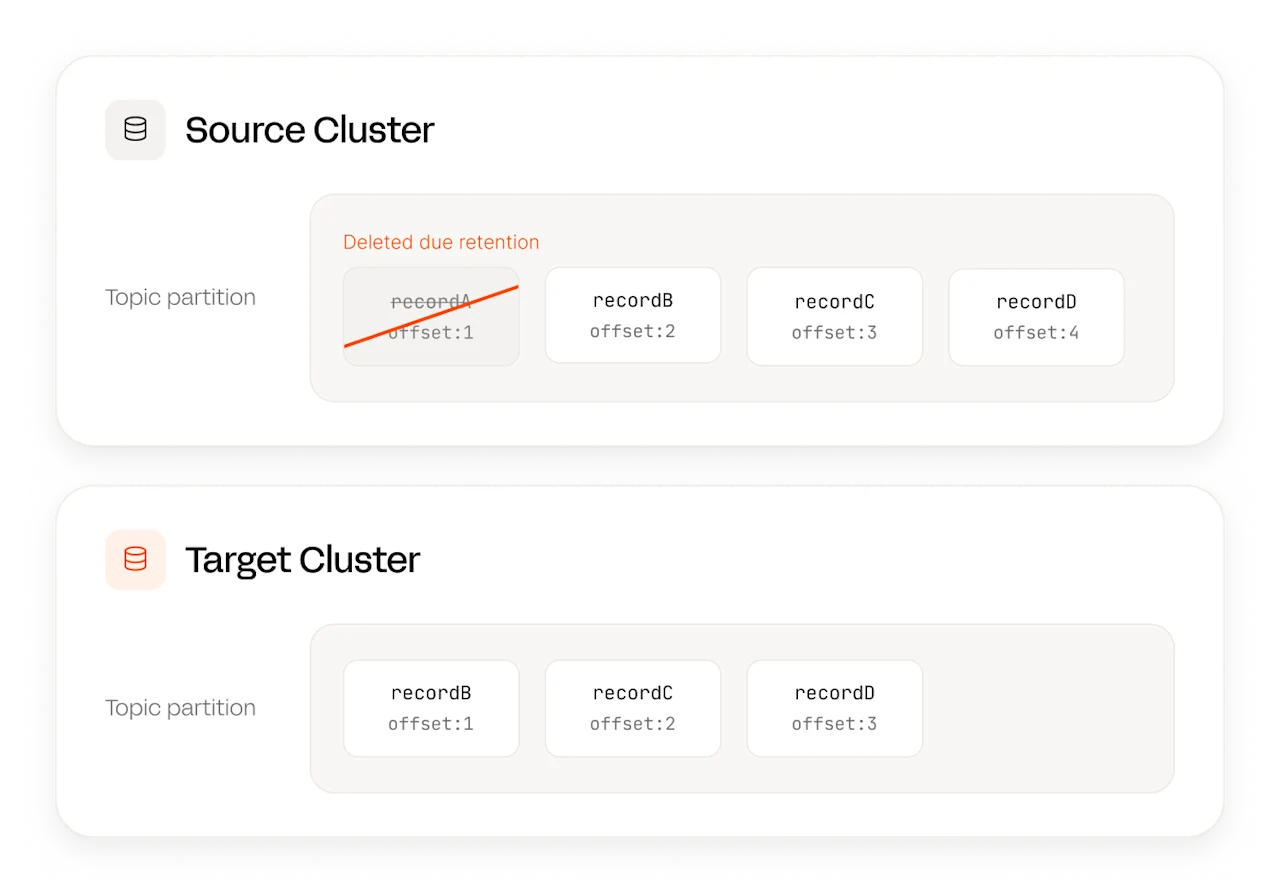 Data Retention and Offset Reindexing