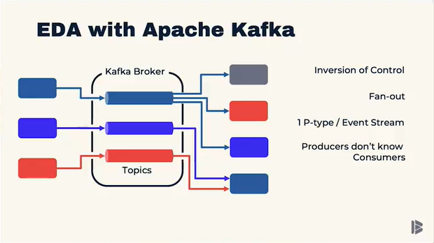 demystifying event-driven architecture