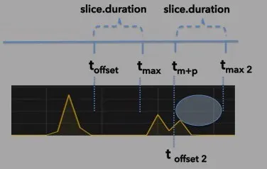 cassandra kafka slice duration three