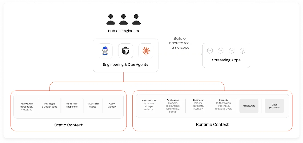 engineering-ops-agents-runtime-context-framework