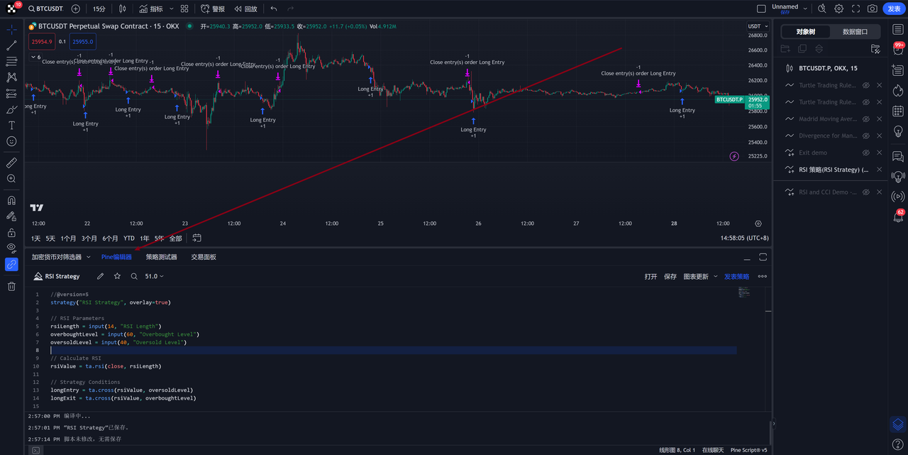 OKX信号策略：如何使用TradingView警报创建您的信号策略| OKX 澳大利亚