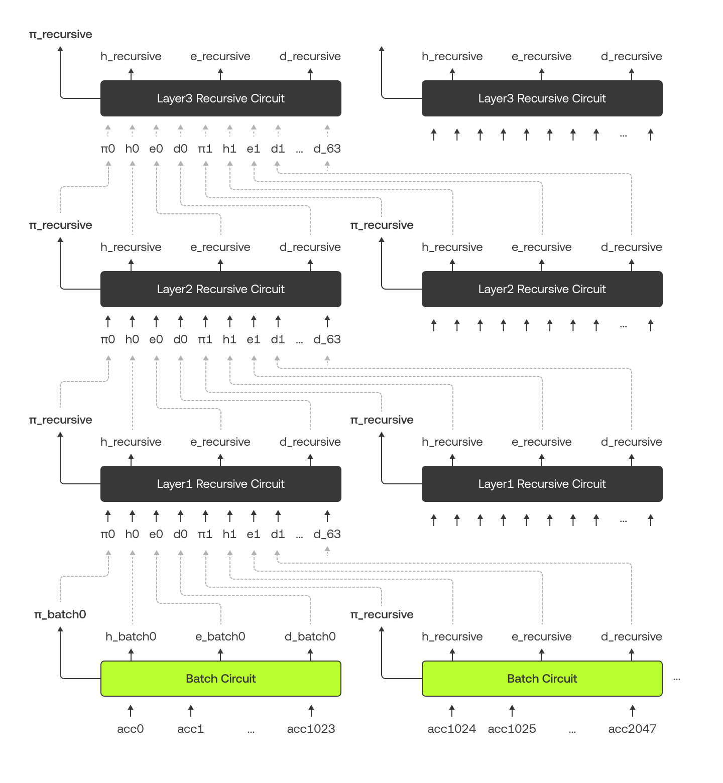 Zero-Knowledge Proofs: what are zk-STARKs and how do they work? (zk-Stark  V2) | OKX