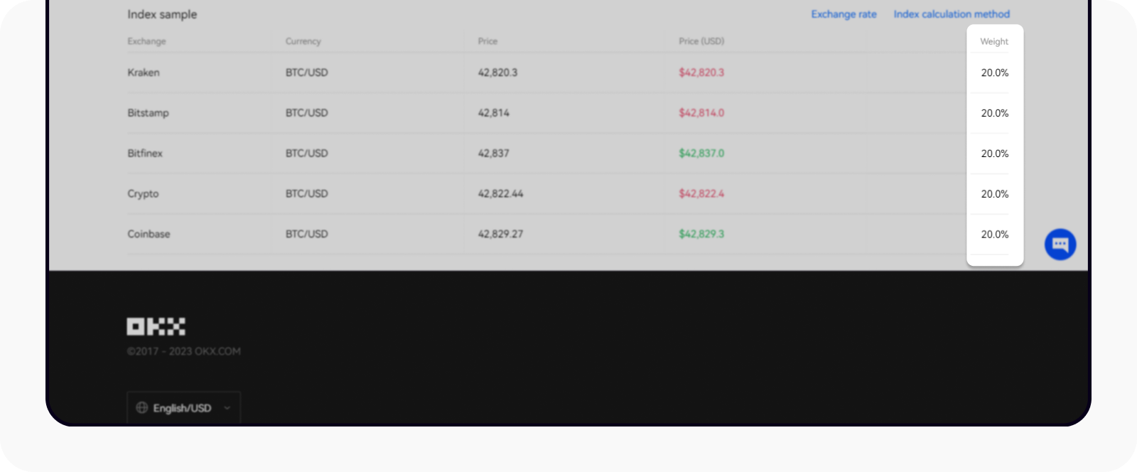 Index components weightage adjustment FAQ | OKX