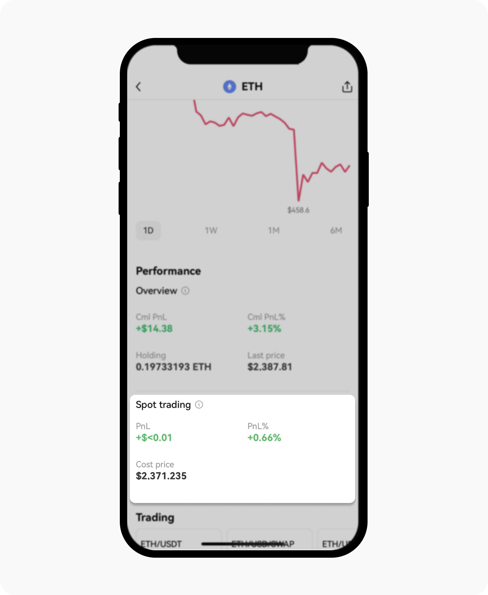 Comment suivre le prix coûtant de mes trades au comptant ? | OKX