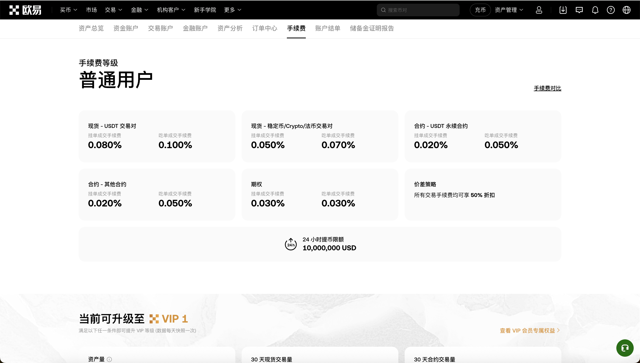 交易手續費常見問題| OKX