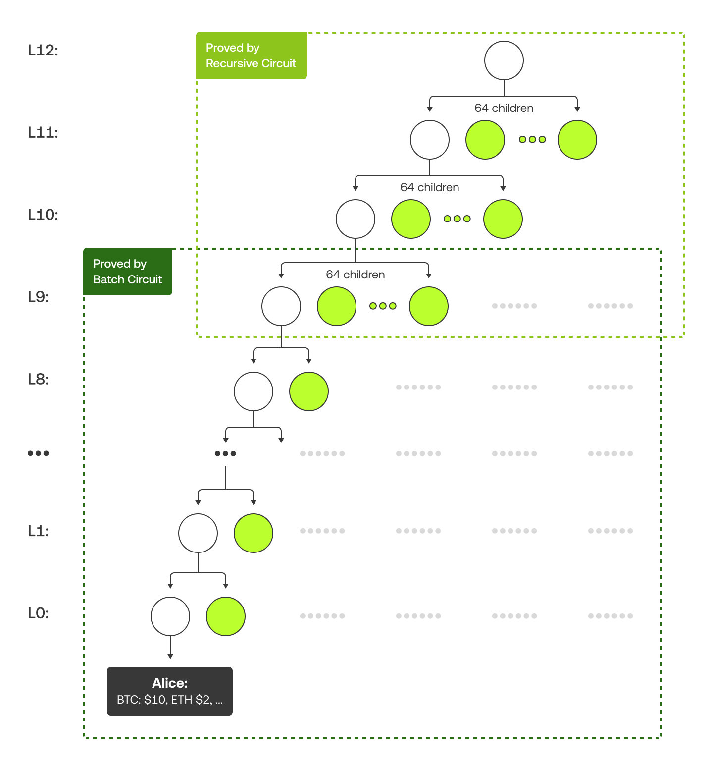 Zero-Knowledge Proofs: what are zk-STARKs and how do they work? (zk-Stark  V2) | OKX