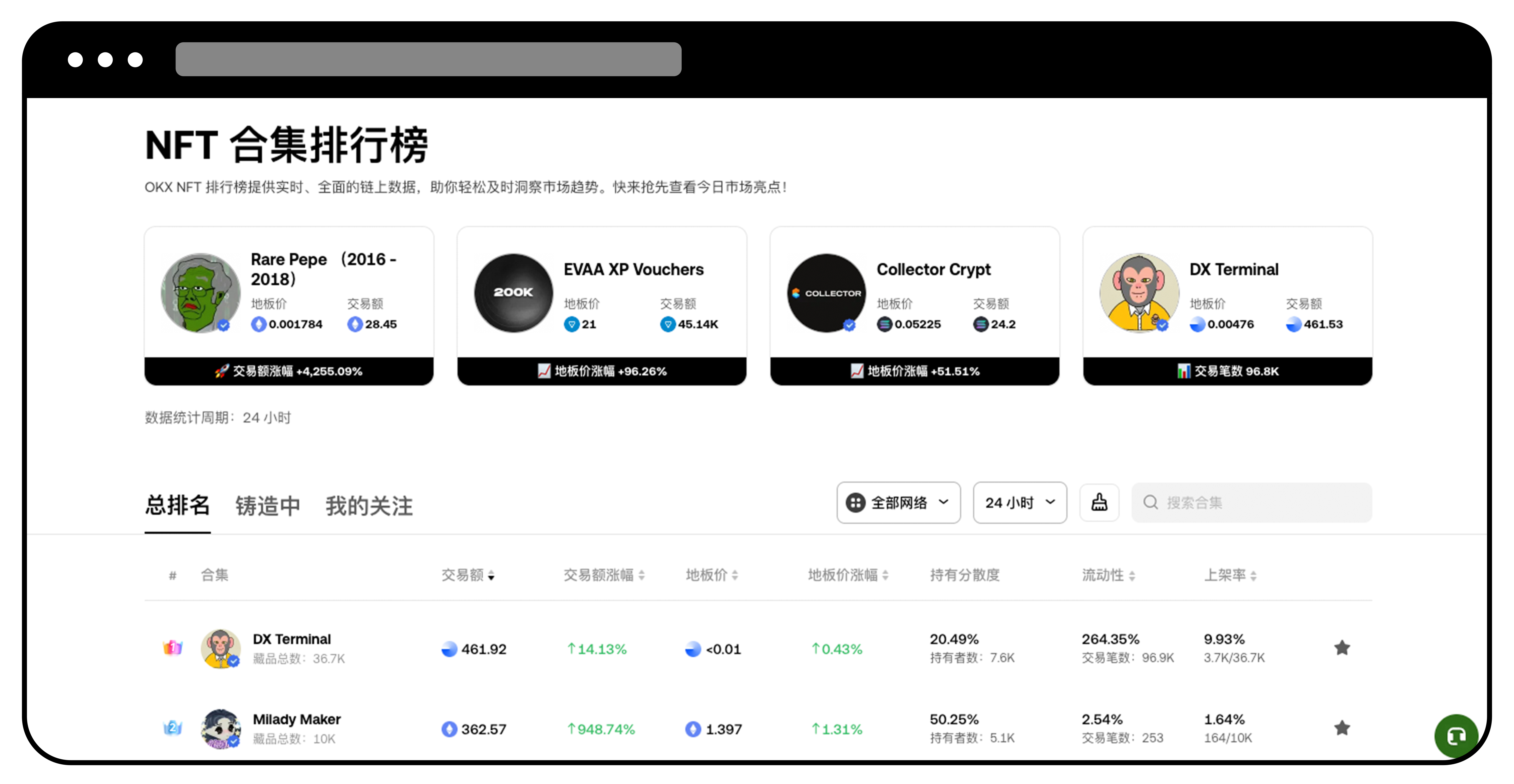 什么是OKX NFT 市场？ | 欧易