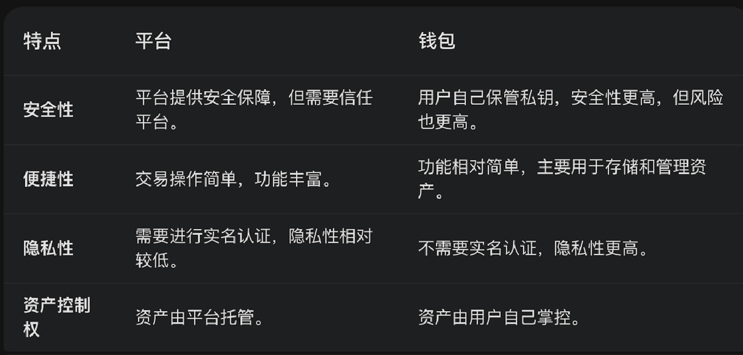 交易所和Web3 钱包：关联解读与指南| OKX Wallet