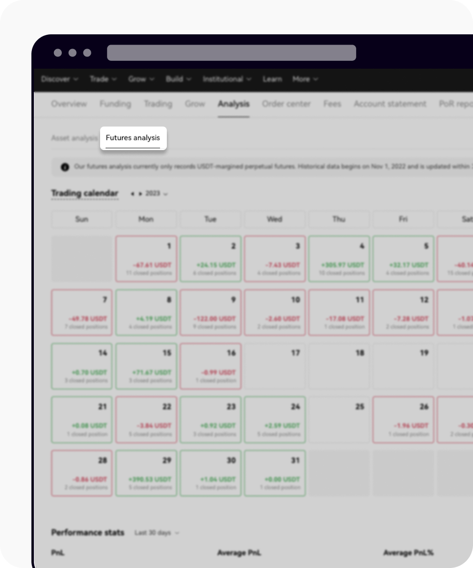 How do I use the Futures Analysis tool? | OKX