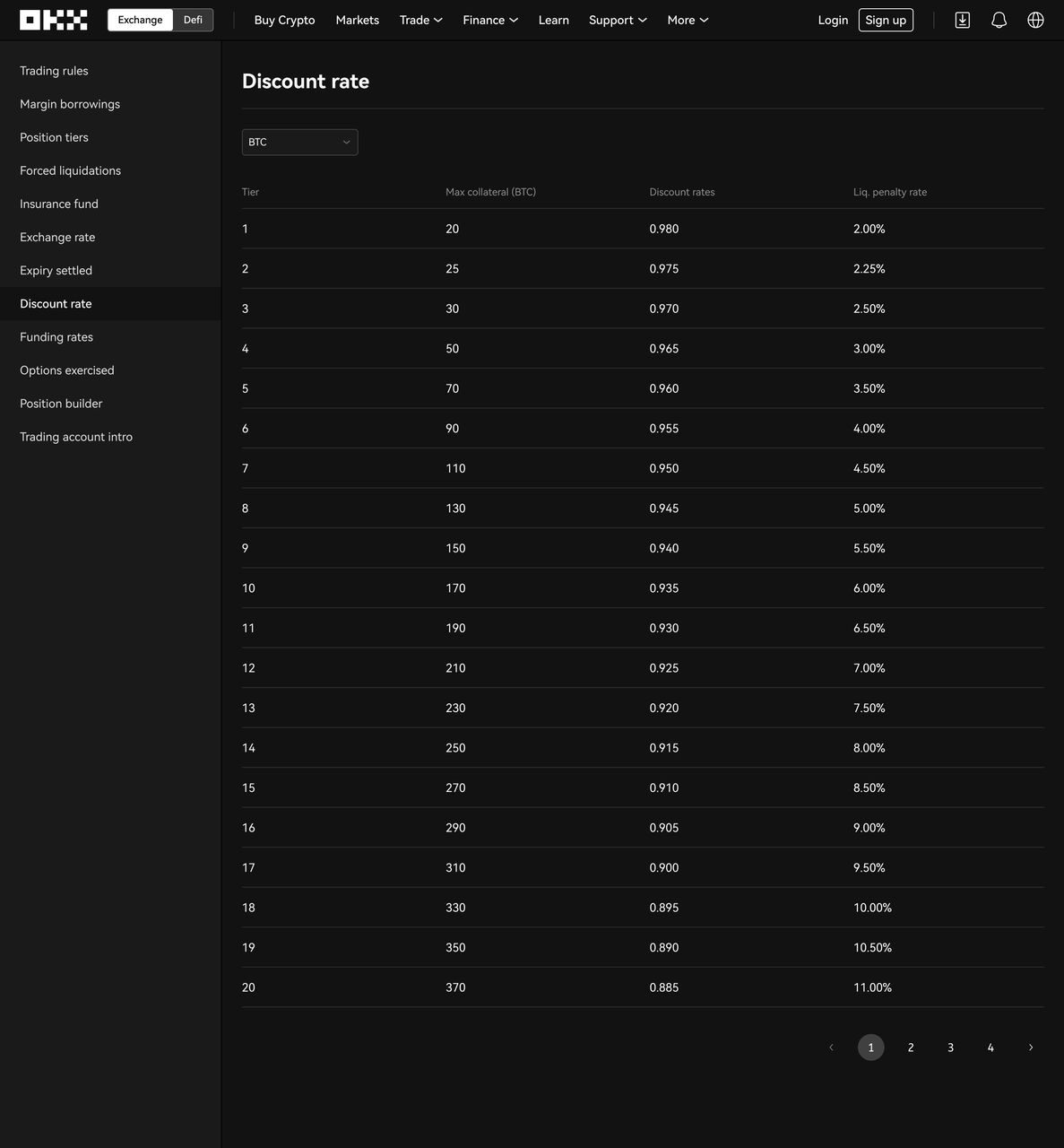 OKX изменит правила ставки дисконтирования в режимах мультивалютной маржи и  маржи портфеля | OKX