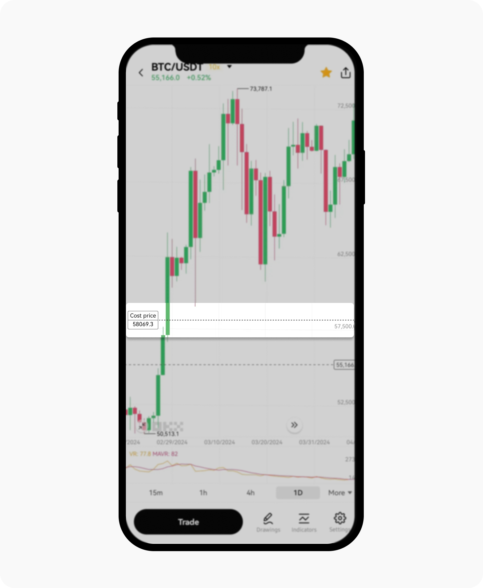 How do I track the cost price of my spot trades? | OKX