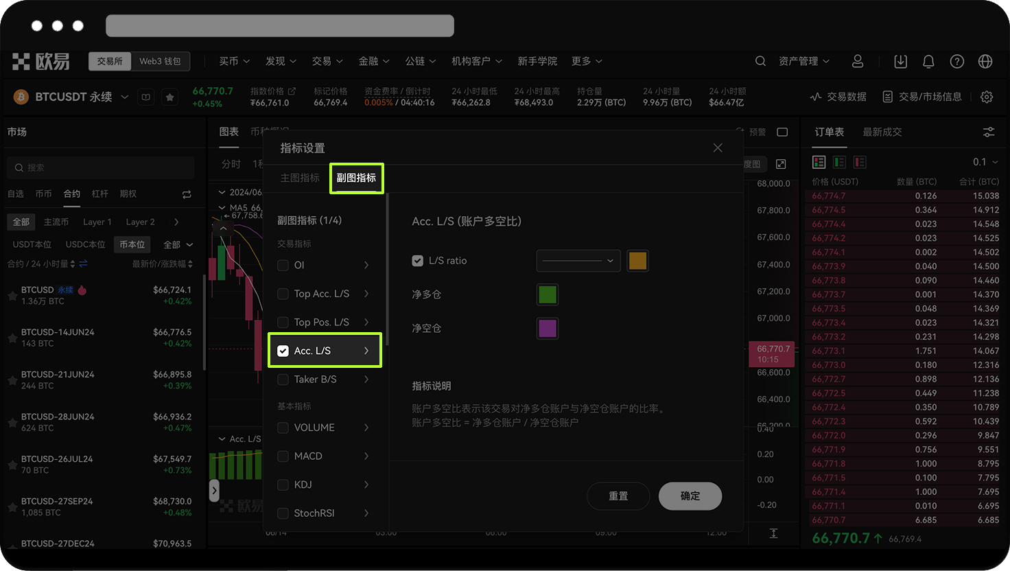 如何使用账户多空比？ | 欧易