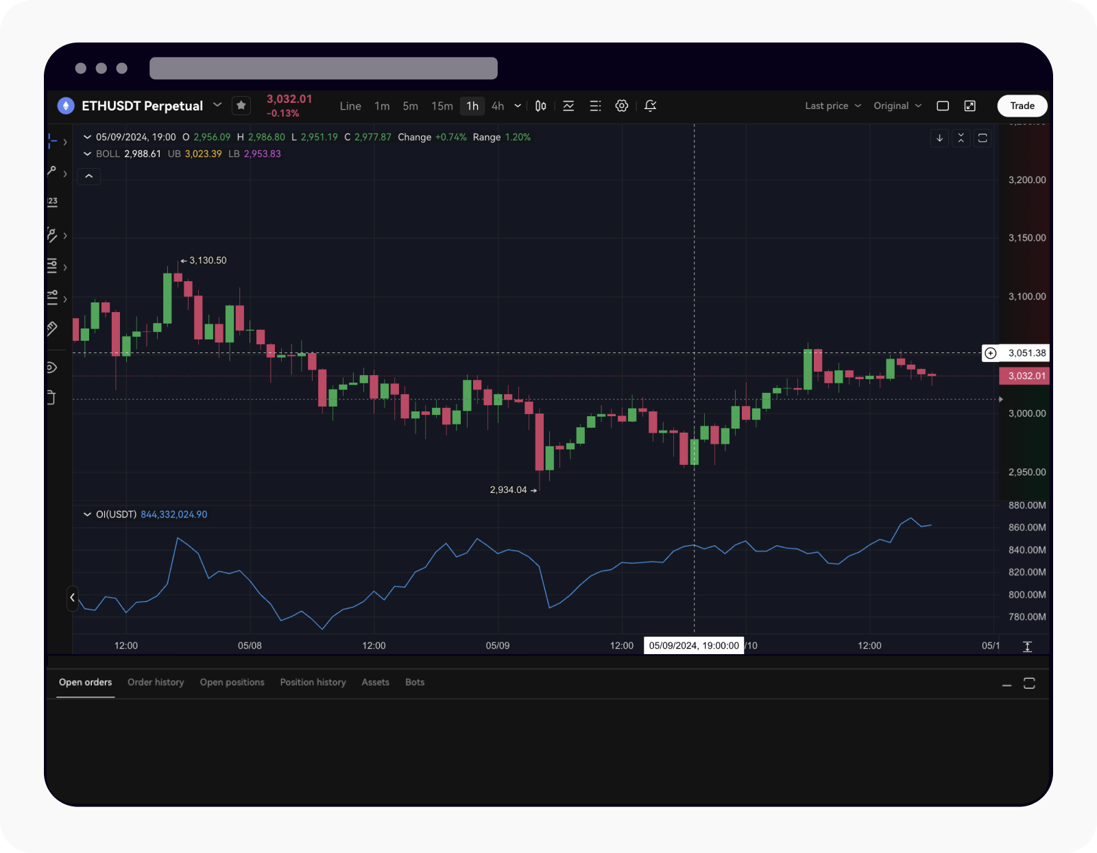 How do I use the Open interest indicator? | OKX