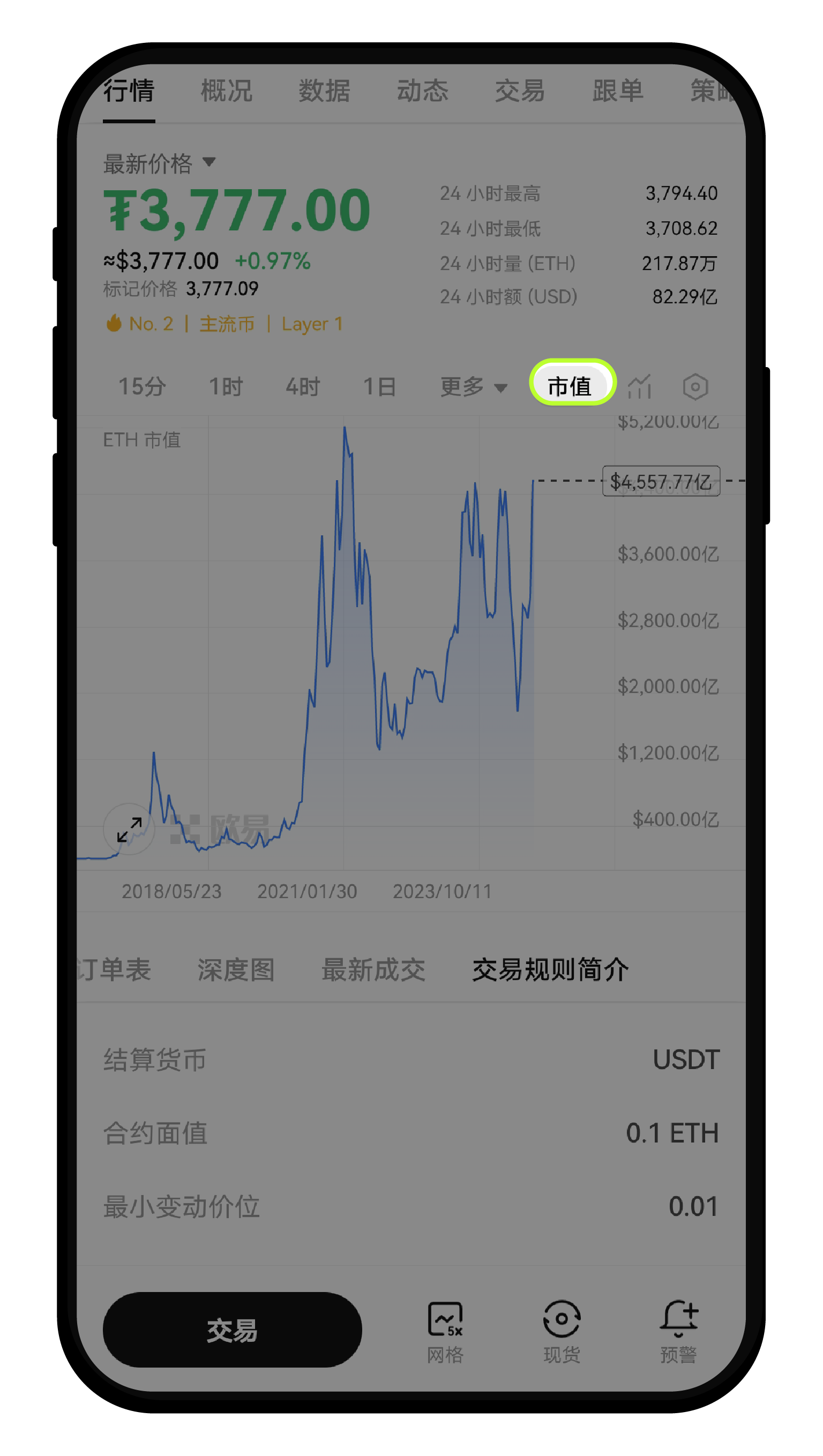 K线图常见问题及设置| 欧易